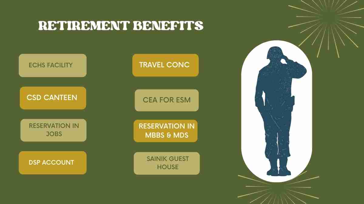 Retirement benefits